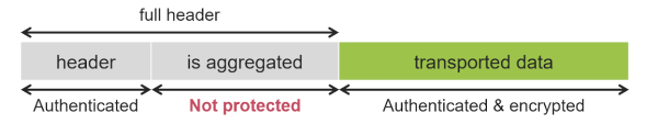 aggregated attack